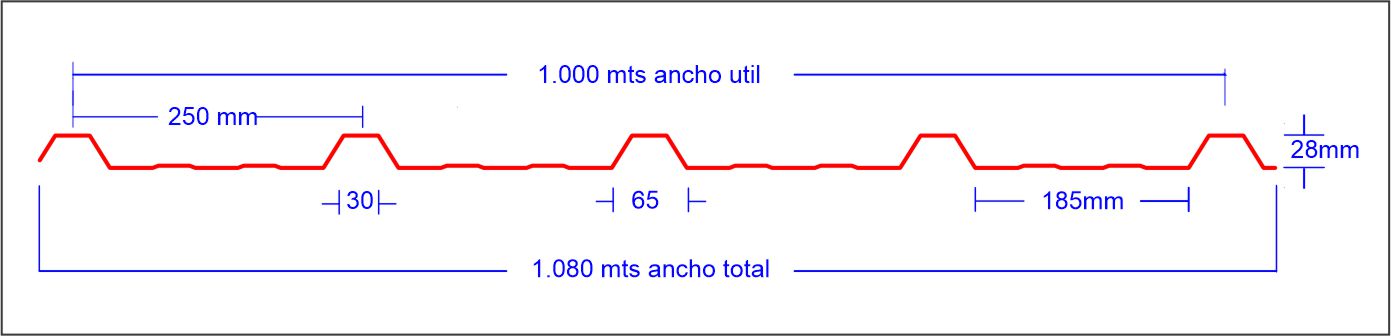 Plano técnico Aluzinc TR5 peralte 28 mm - METAL SUR