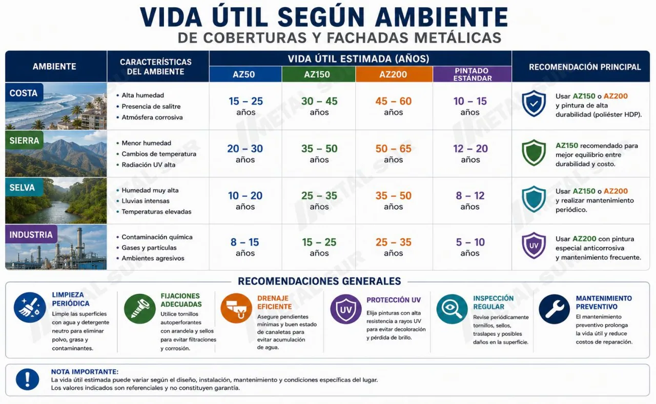 Calidades de Aluzinc 13