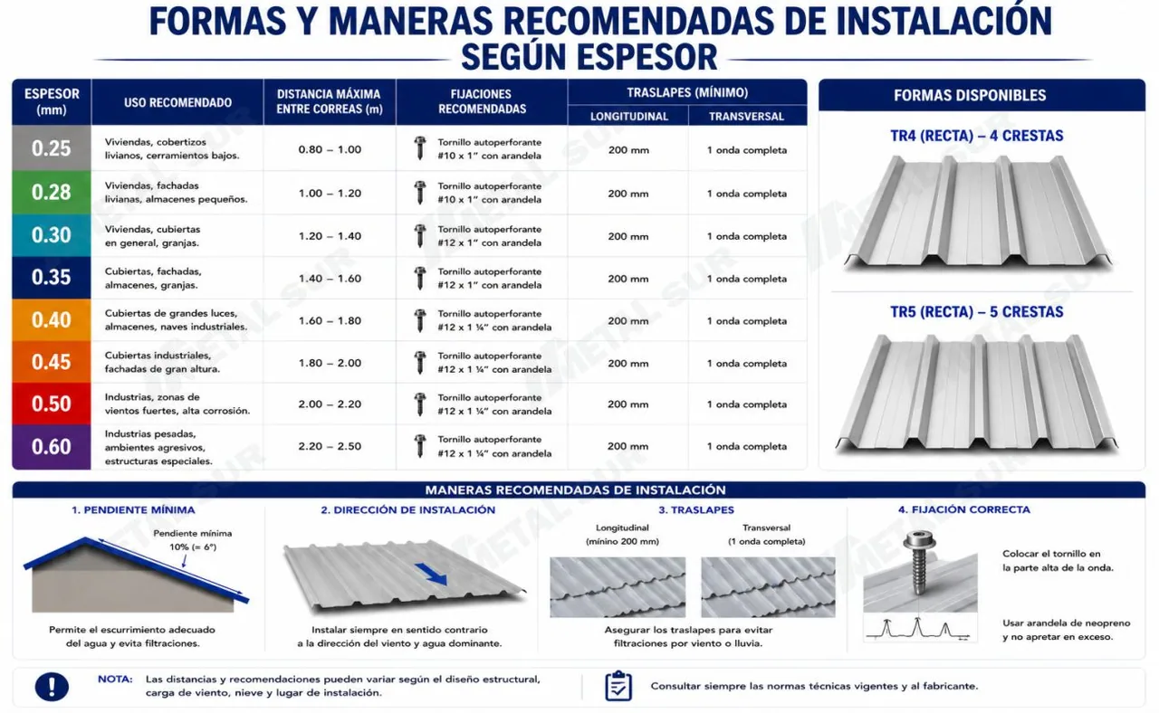 Calidades de Aluzinc 6